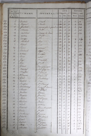 1799 manuscrit avec longue liste conscrits, Département du Var An 8
