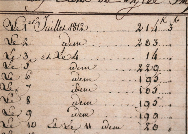 1812 Paris juillet liste et facture pour viandes fournit aux Élèves Lycée Impérial