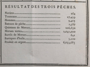 1773 France summary of cod fishery in Newfoundland and Grand Banks