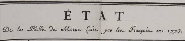 1773 France summary of cod fishery in Newfoundland and Grand Banks