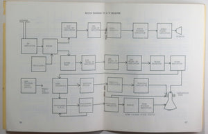 c.1956 Progressive Edu-Kit TV/Radio trouble shooting guides