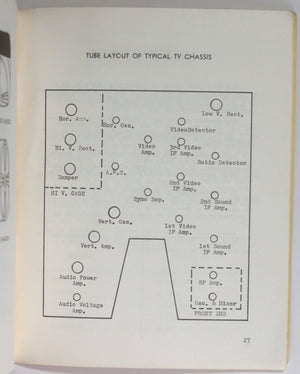 c.1956 Progressive Edu-Kit TV/Radio trouble shooting guides