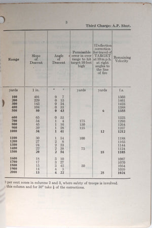 1942-43 Canada WW2 military pamphlet range table for A.P. Projectiles
