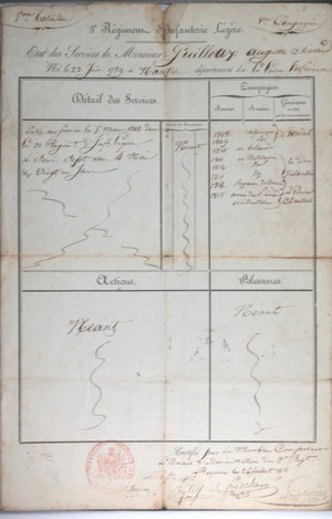 1815 France 1er Empire documents chasseur 3e Régiment Inft. Légère