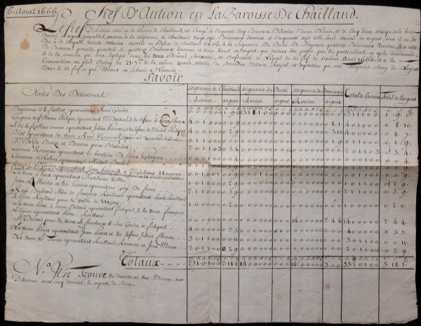 1666 Chailland (Mayenne) grand tableau des redevances, avoine et argent