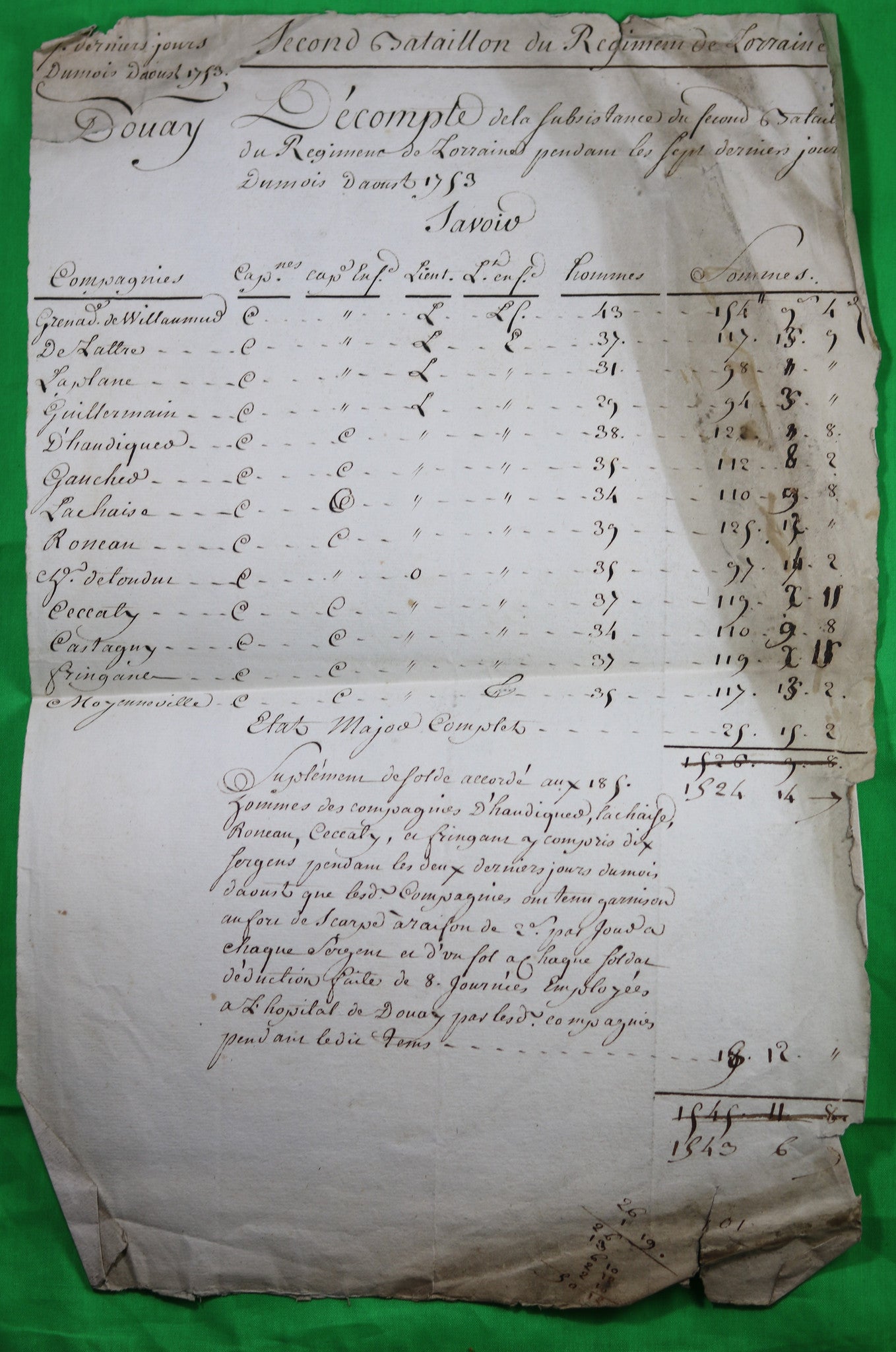 1753 Régiment de Lorraine à Douay – décompte de subsistance