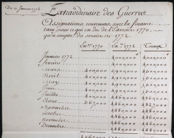1772 France dépenses Extraordinaires des Guerres Louis XV