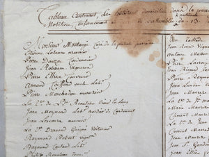 1791 recensement citoyens imposables, Lugagnac (Hautes-Pyrénées)