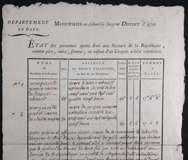 1793 Uzès (Gard) veuves ayant droit aux secours de la République