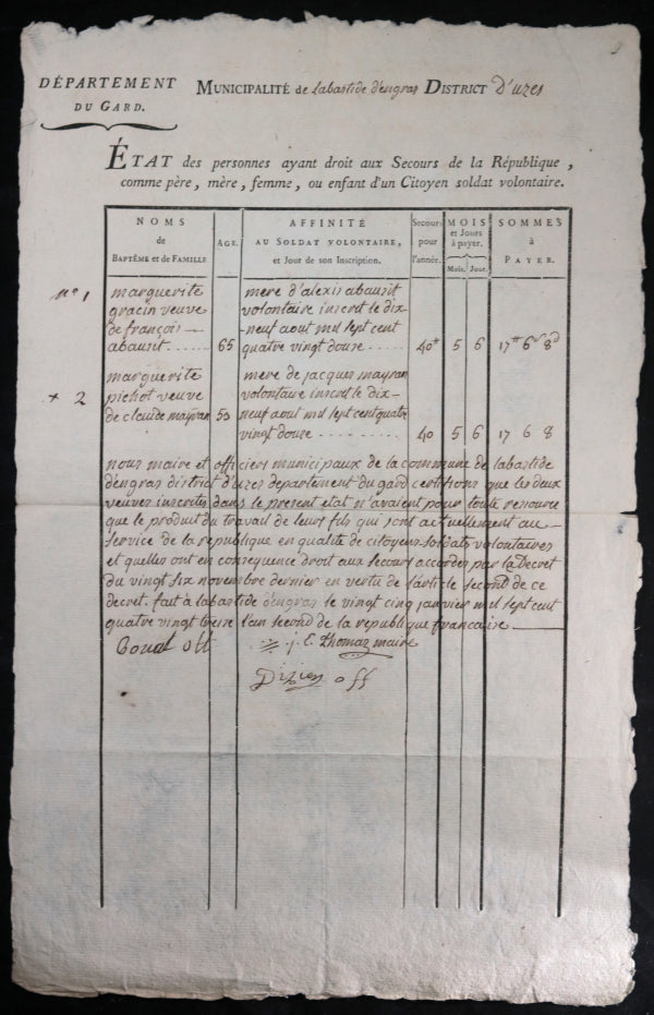 1793 Uzès (Gard) veuves ayant droit aux secours de la République