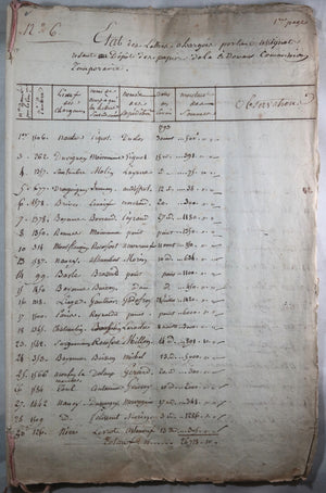 1793 Paris, liste lettres chargées au dépôt Commission Temporaire