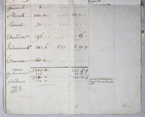 1793 Sérignan (Hérault), hospice militaire dépôts militaires décédés 