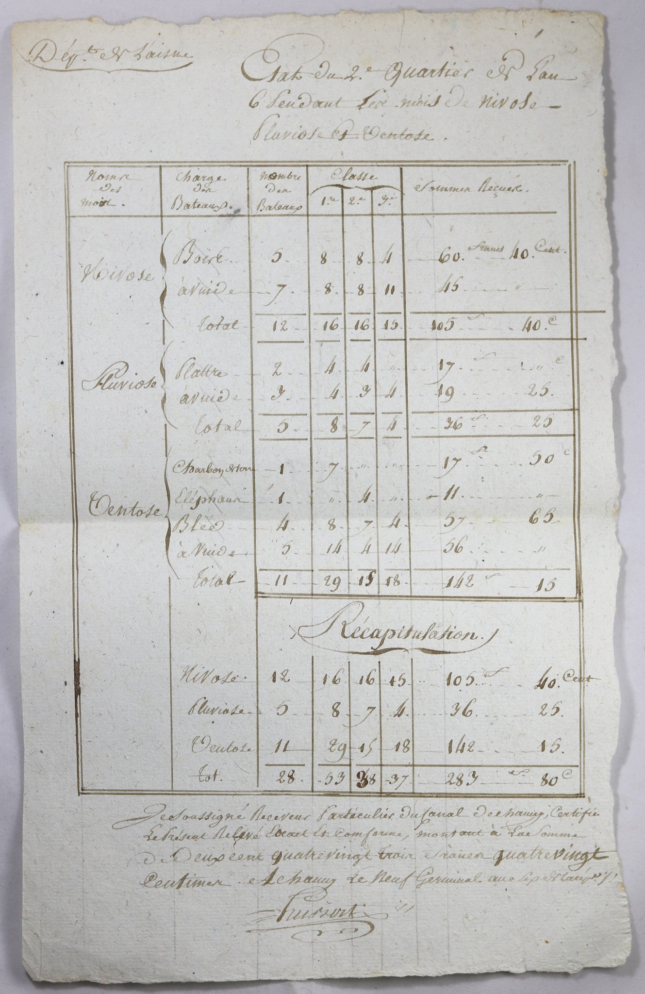 1798 recettes pour 3 mois du Canal Crozat à Chauny (Aisne)