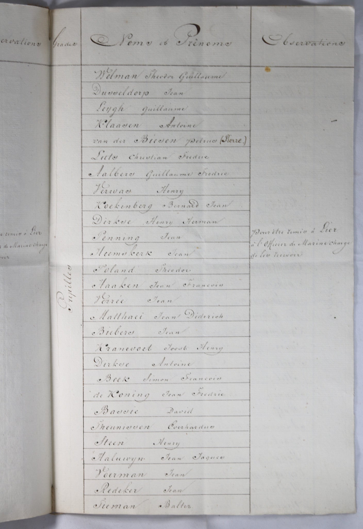 1811 Empire Revue de Départ, Bataillon des Pupilles, Hollande #1