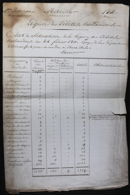 1811 état de situation Légion Vélites Hollandaises, Amersfoort Hollande