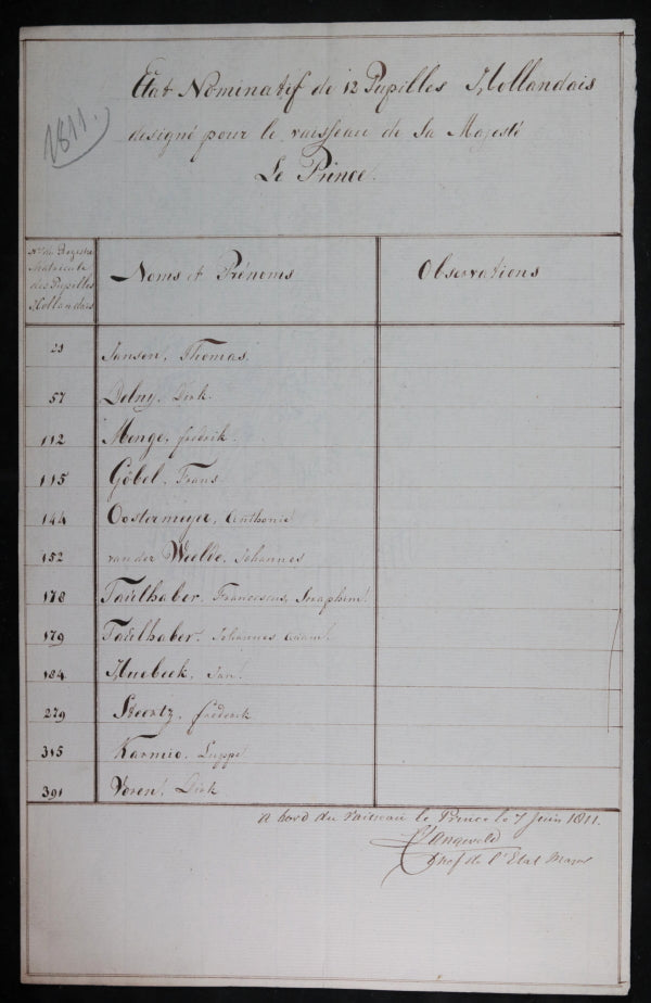 1811 marine, état Pupilles Hollandais pour le vaisseau ‘Le Prince’