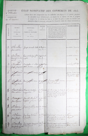1814 - Etat Nominatif des Conscrits de 1815 Canton d’Ollioules (Var)