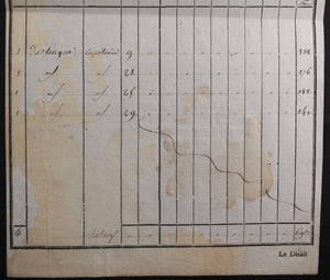 1814 siege de Glogau (Silisie) bon de rations bois de chauffage #1
