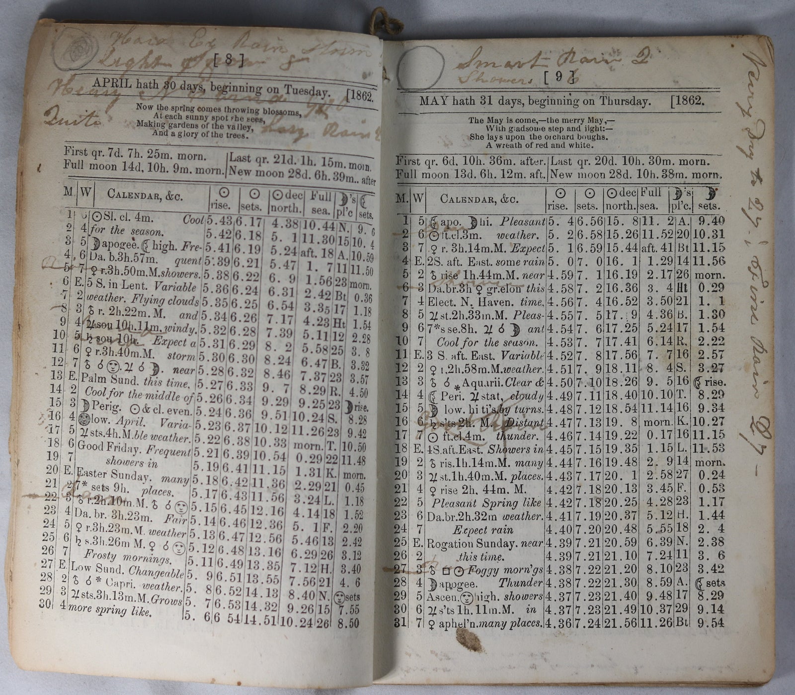 1862 New-England Alamanac and Farmer’s Friend