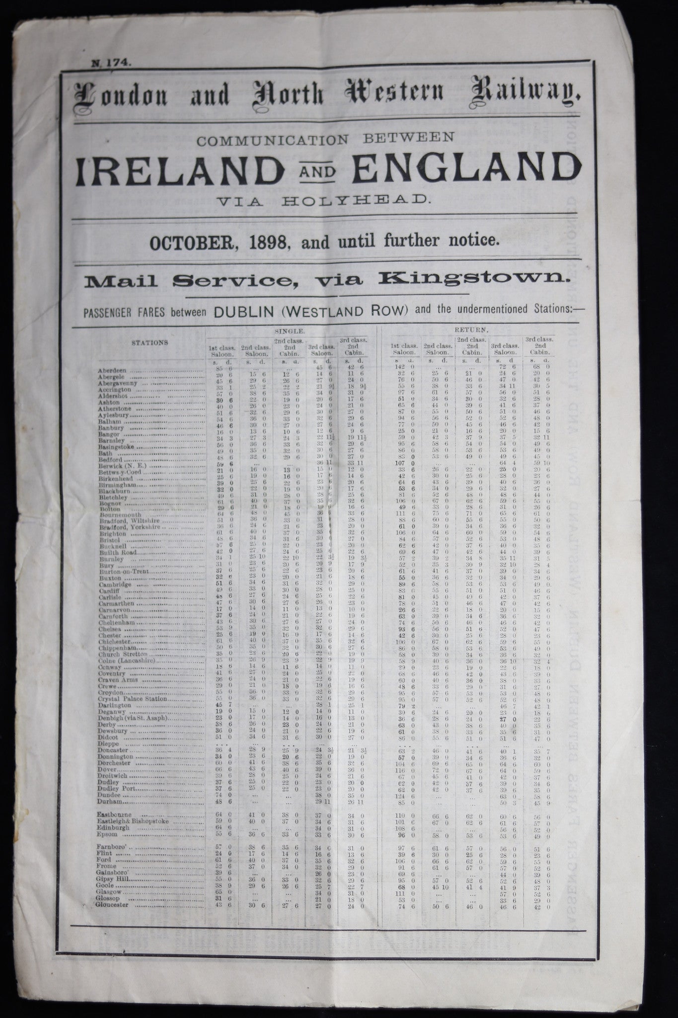 1898 Rail Schedule for London and North Western Railway