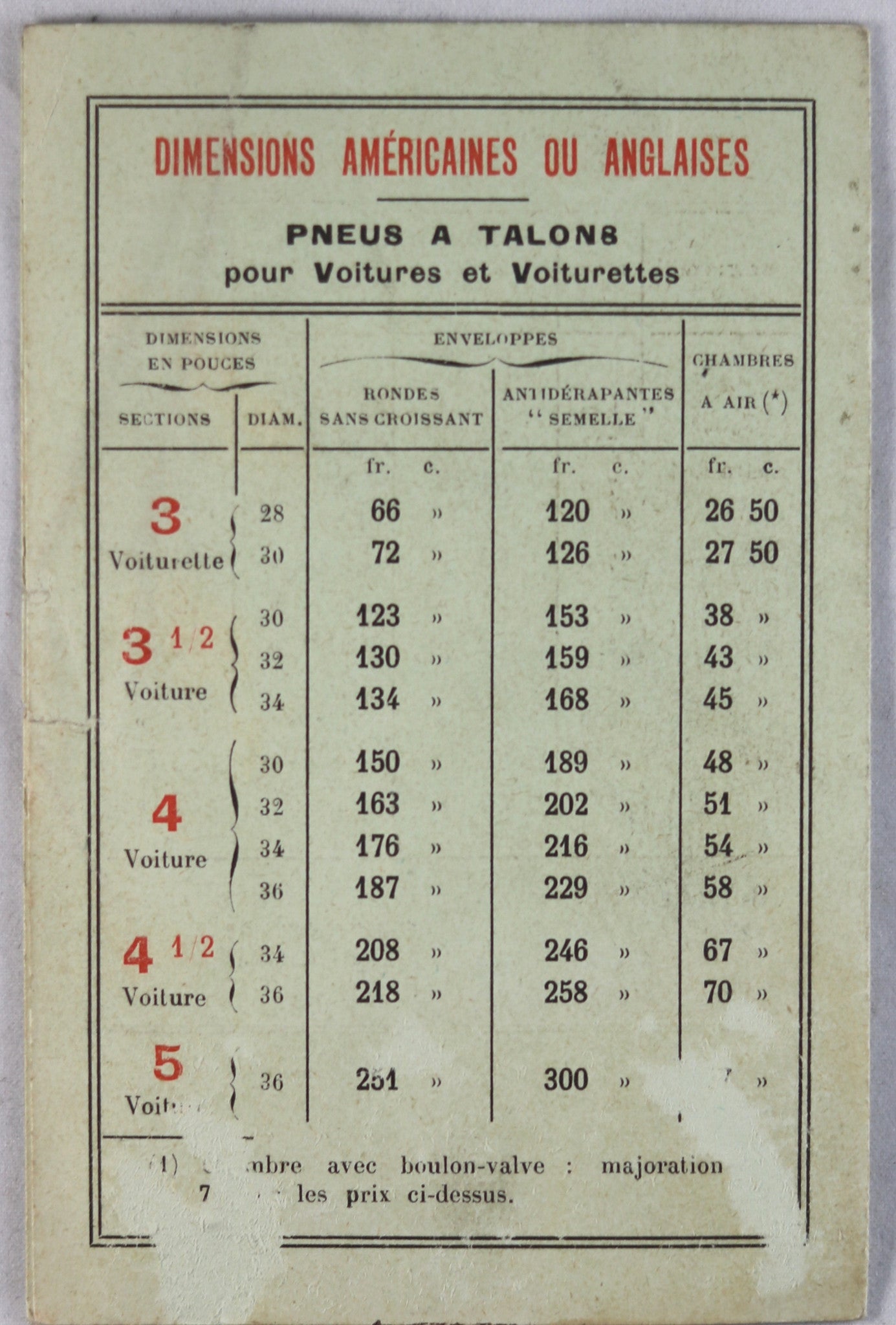 1911 pneus Michelin – extrait du tarif 1911 pneus Michelin – extrait du tarif