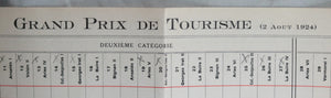 1924 Lyon carte pointage Grand Prix d'Europe, Grand Prix de Tourisme