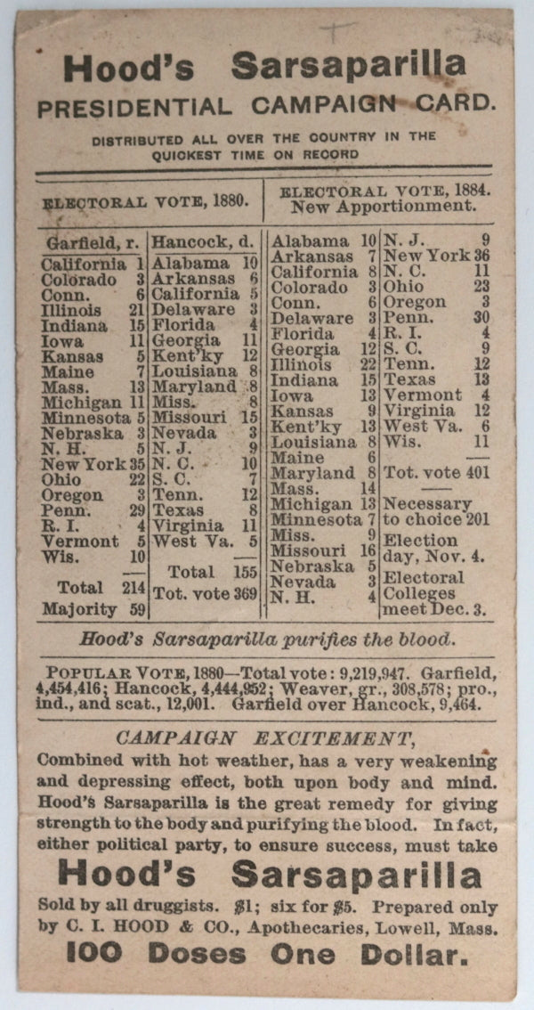 Hood's Sarsaparilla Campaign Card for Grover Cleveland's Presidential run of 1884