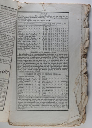 Leavitt's Old Farmer's Almanack - 1854 (USA) (California Map)