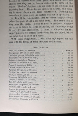 Reformatory Prison for Women - Twelfth Annual Report (Boston 1890)