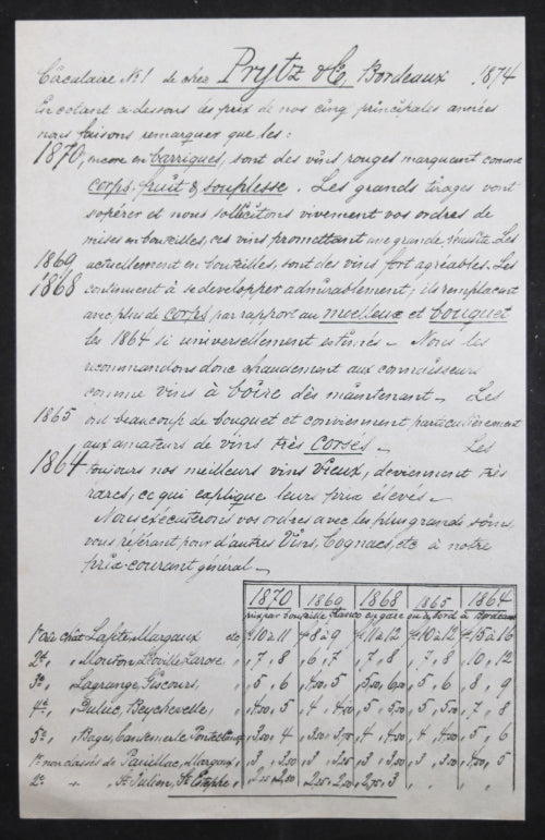 Trois circulaires 1873/4 vins Bordeaux Prytz & Co.
